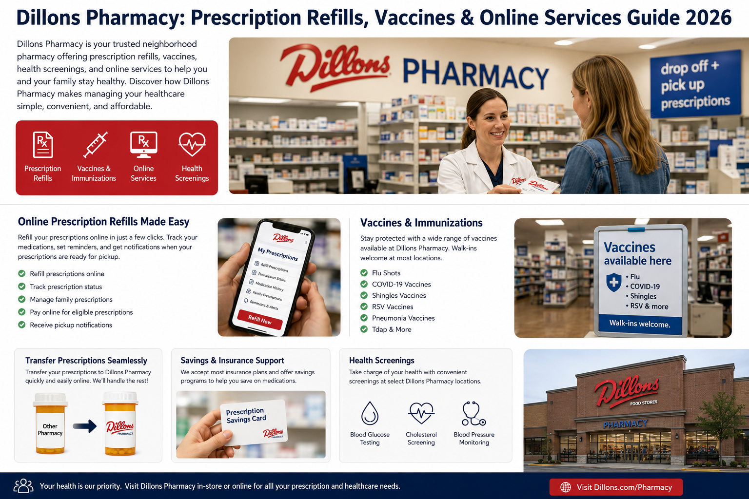 dillons pharmacy​