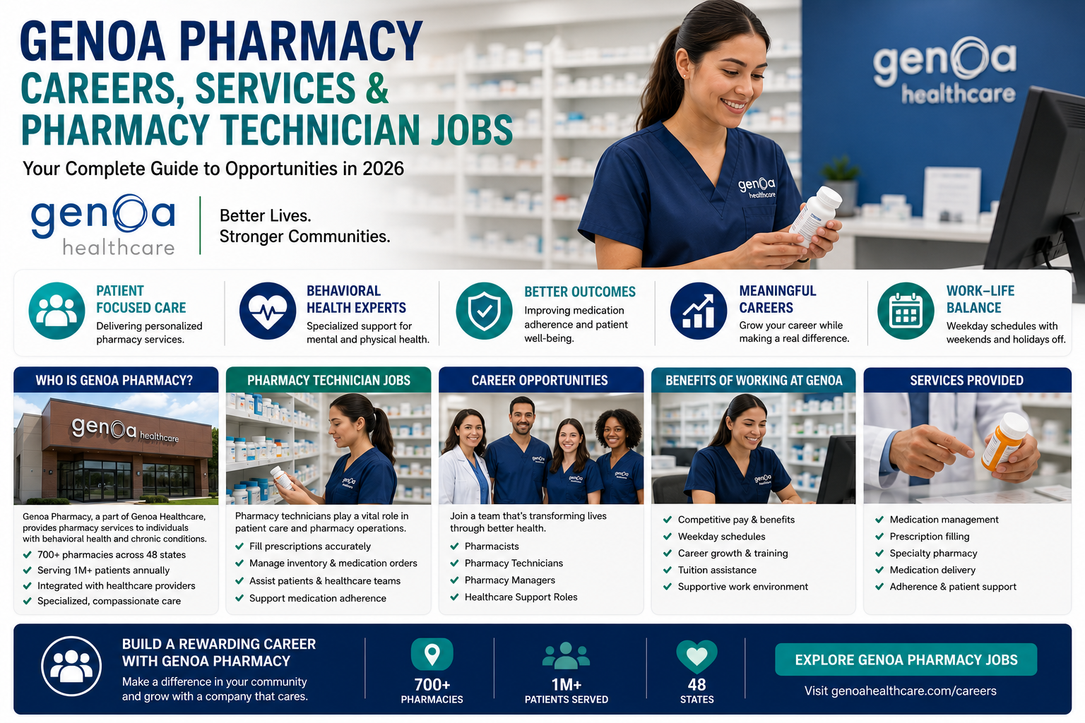 genoa pharmacy